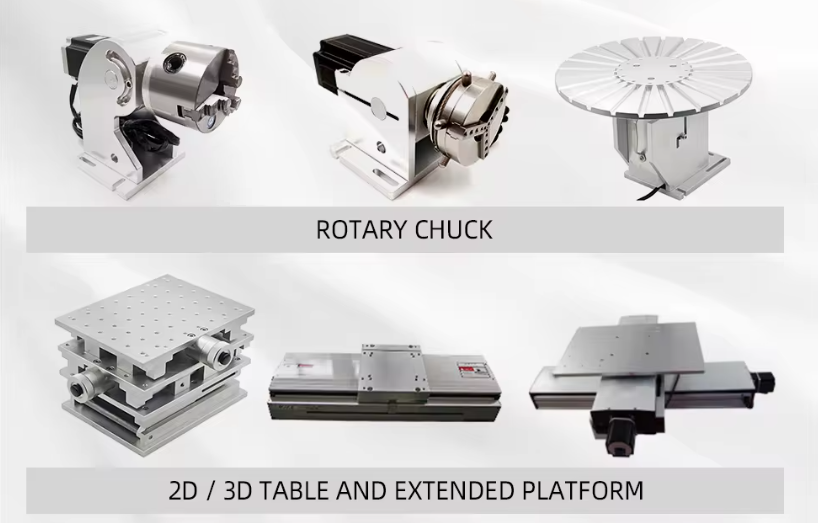 ROTATION AXIS AND PLATFORMS