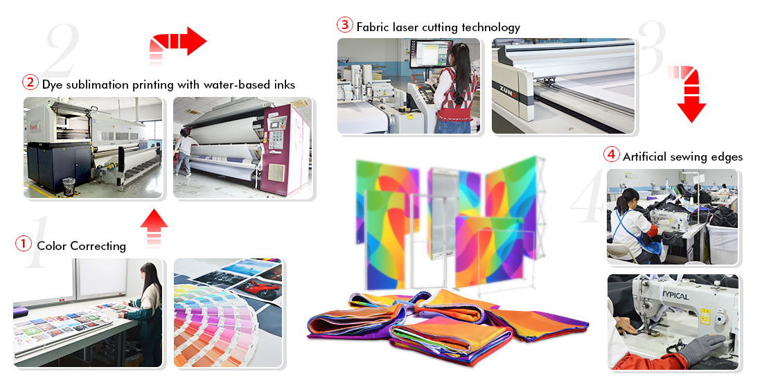 印刷流程 Fabric pillowcase backdrop Printing