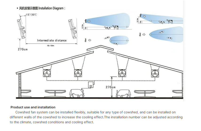 Control System Livestock Cooling Ventilation Fans For Poultry Farm Poultry Plastic Exhaust Fan manufacture