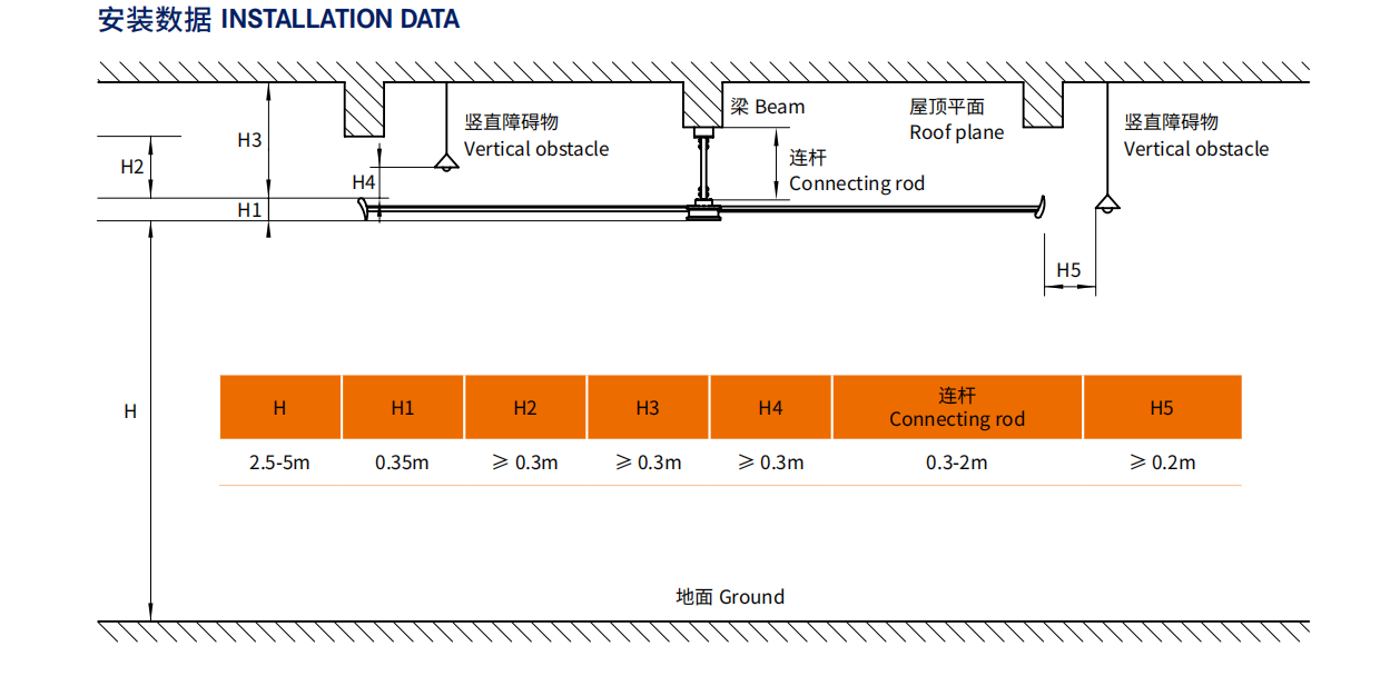 Premium Commercial Ceiling Fan High-Volume Low-Speed HVLS Made of Aluminum Alloy for Restaurants and Hotels 380V Voltage supplier