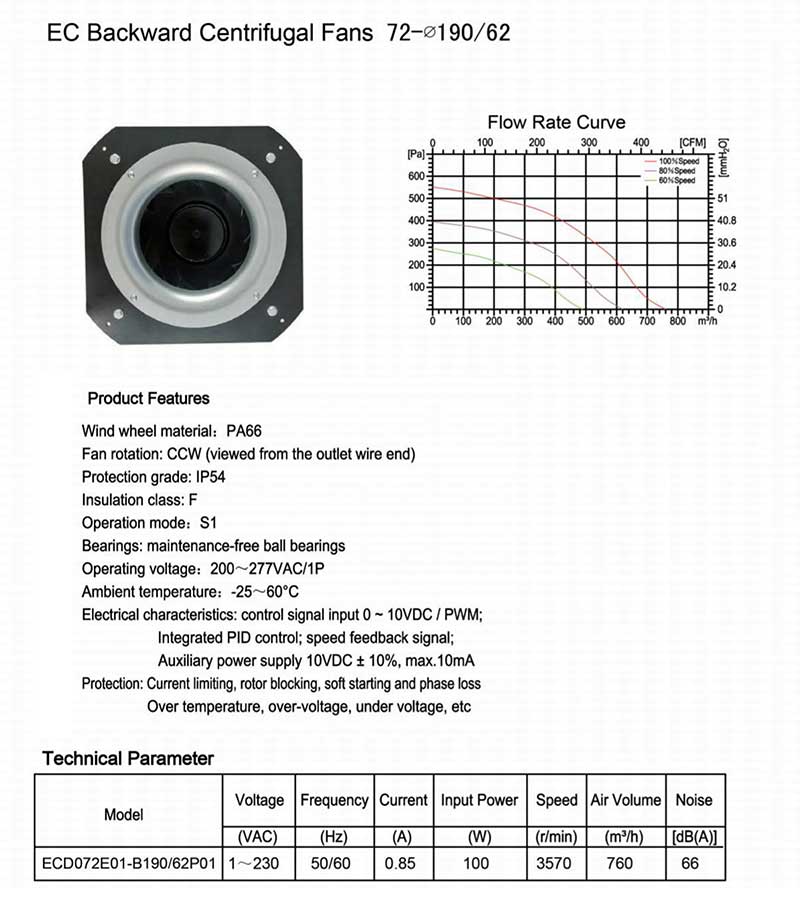 72-190/62 mm High Performance EC Backward Curve Centrifugal Fan with Extreme Speed manufacture