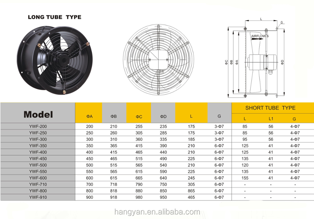 800mm 6 poles Big Tube Fan 380V 21500cmh Industrial Use Axial High Air Flow Fan details