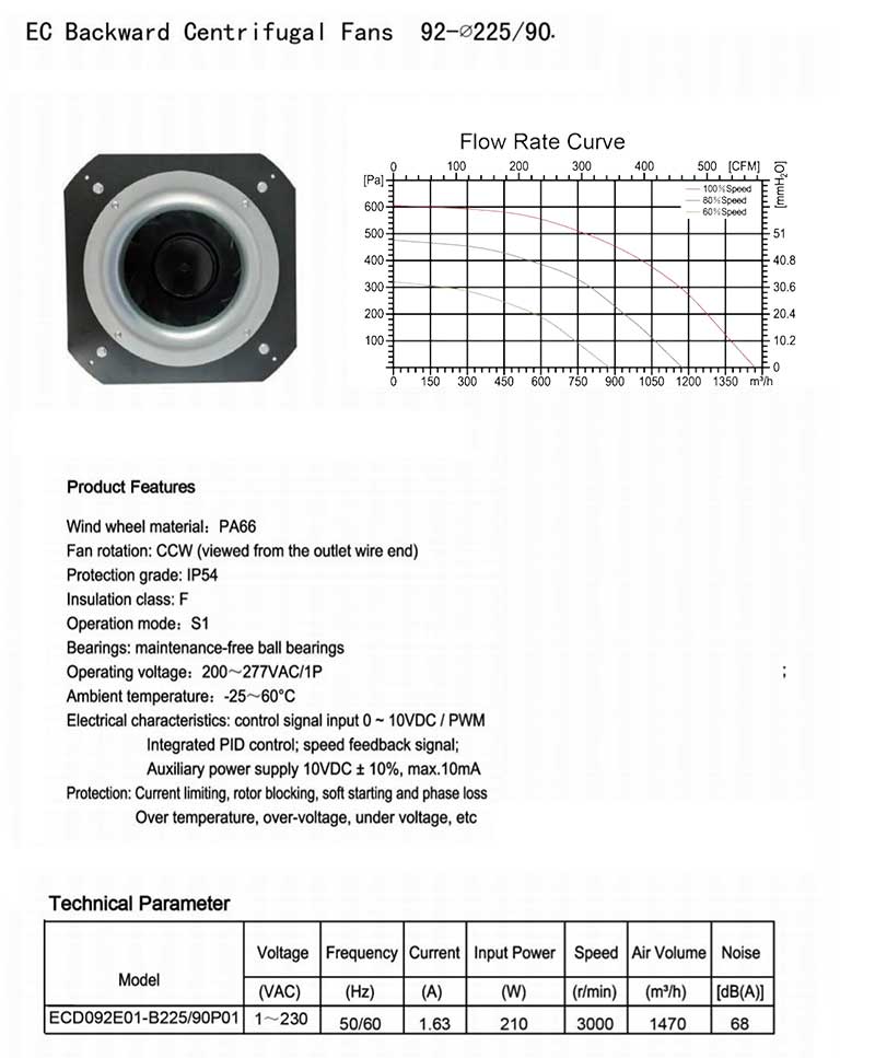 92-225/90 mm EC Backward Curve Centrifugal Fan with Extreme Speed supplier