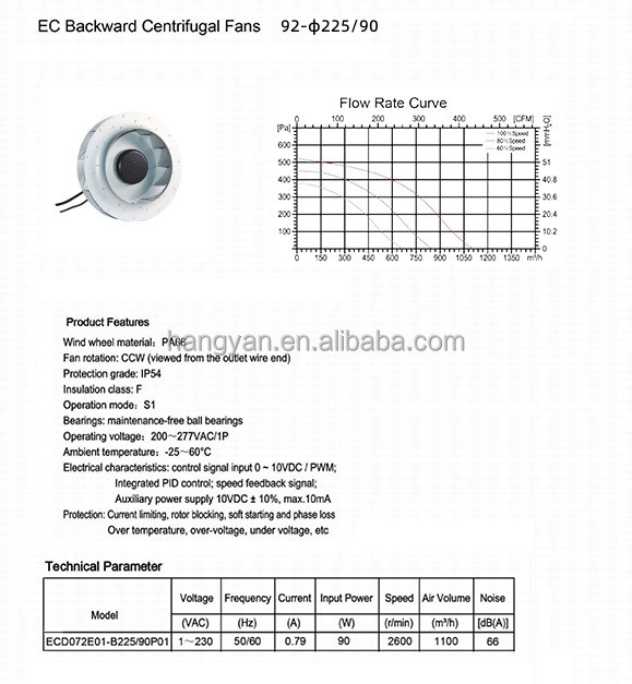 92-225/90 mm High Performance EC Backward Curve Centrifugal Fan with Extreme Speed supplier