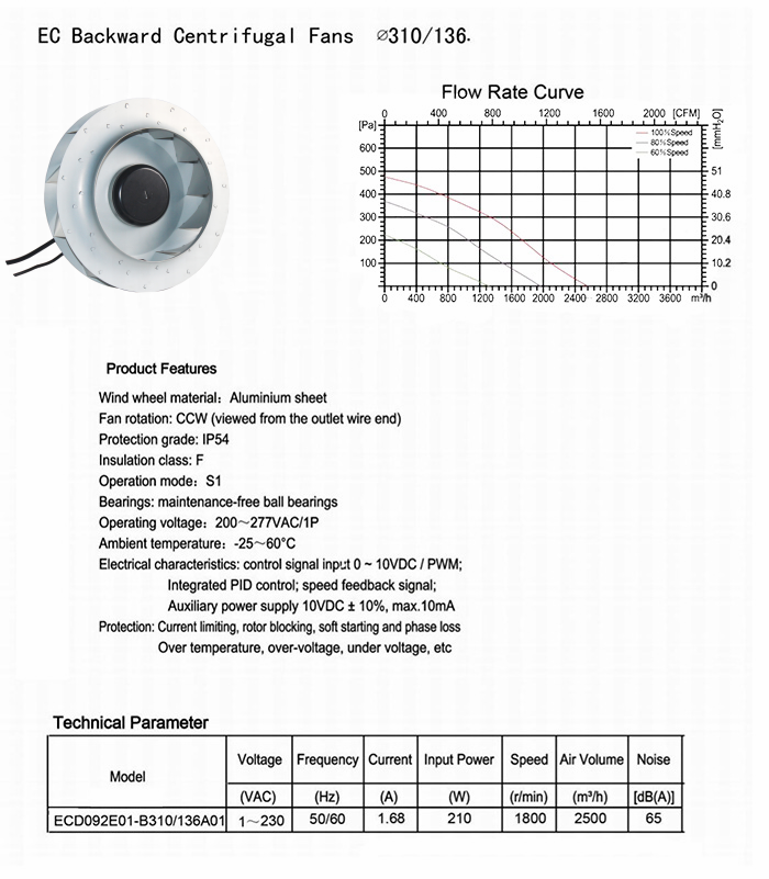92-310/136 mm CCW EC Backward Curve Centrifugal Fan with Extreme Speed factory