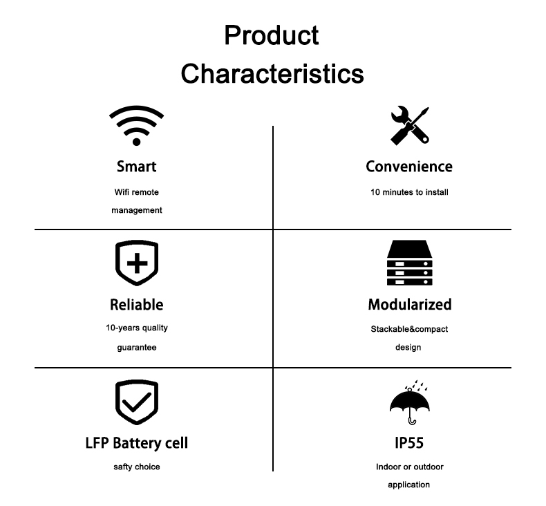 EU Stock Lifepo4 Battery Fast Delivery 10kWh 15kWh 20kWh HV Lithium Battery For High Voltage Solar Energy System supplier