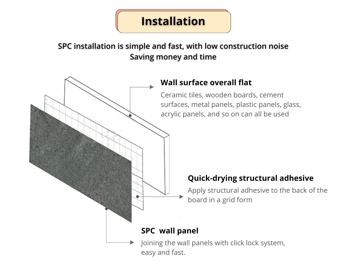SPC wall board manufacture