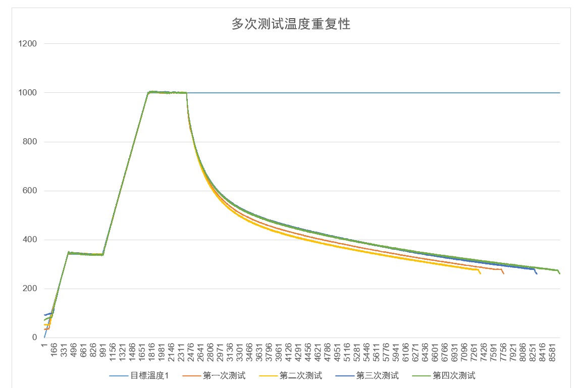 Desktop Rapid Thermal Processing / RTP SYSTEM manufacture
