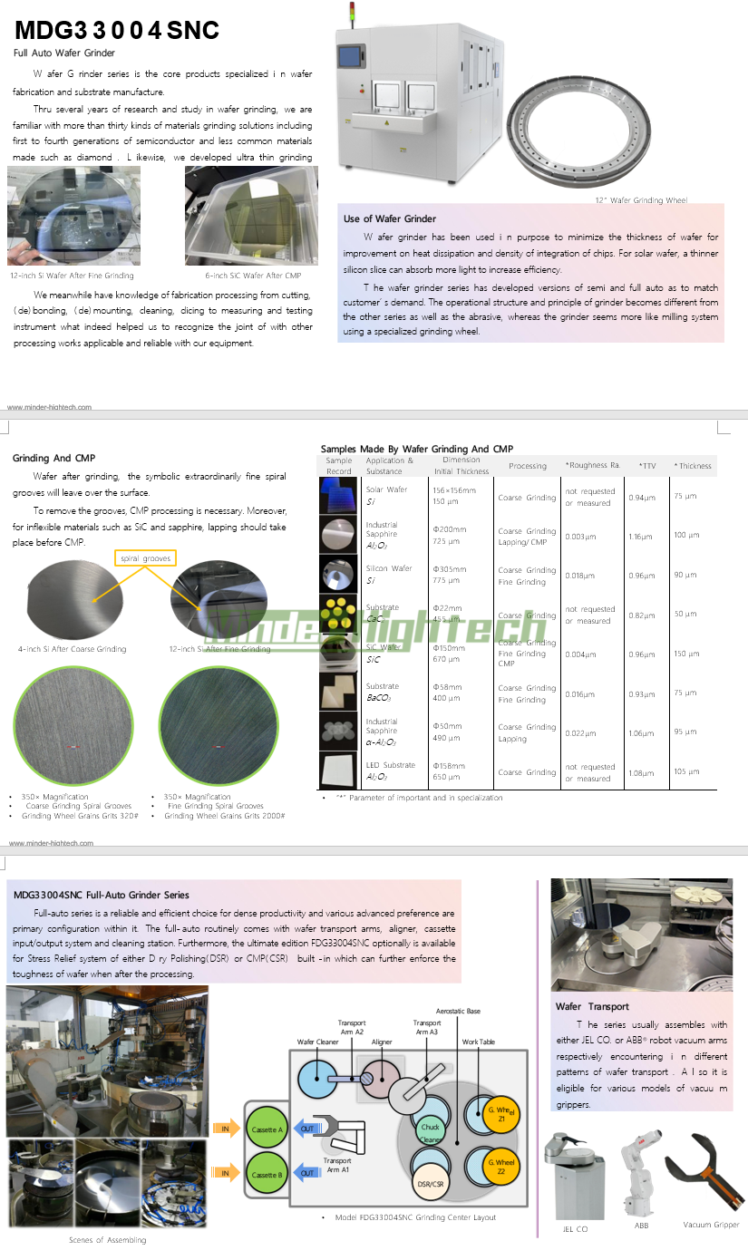 MDG21503NC Full automatic wafer grinder manufacture