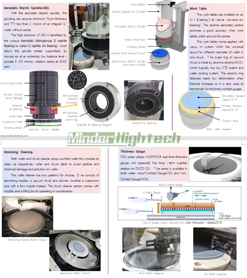 MDG21503NC Full automatic wafer grinder manufacture