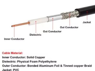 The evolution of cable assembly manufacturing: trends and innovations