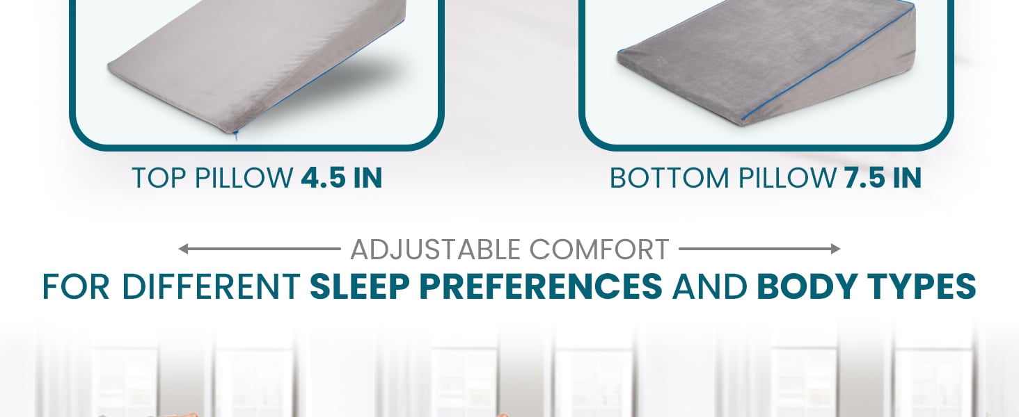 3 in 1 Support Adjustable to 4.5, 7.5 and 12 Inches Memory Foam Headboard Bed Wedge Pillow for Sleeping details