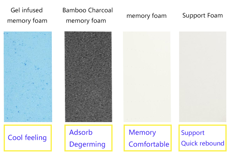 bamboo fiber orthopedic pillow 100% shredded memory foam pillow for bed hotel washable and removable cover supplier