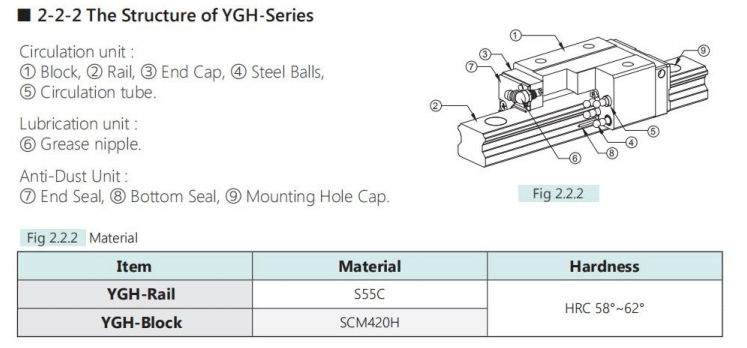 图片1 Heavy duty guide rail YGH manufacture