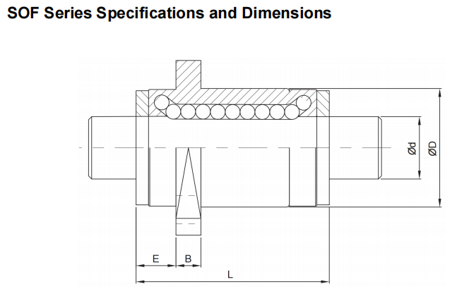 图片56 SO spline SOF details