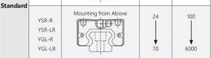图片1 Low assembly rail YSR manufacture