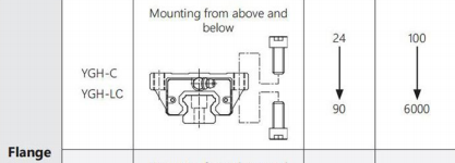 图片3 Heavy duty guide rail YGH factory
