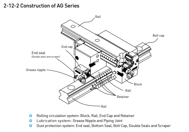 图片64 Cross configuration guide rail YS-CSR manufacture