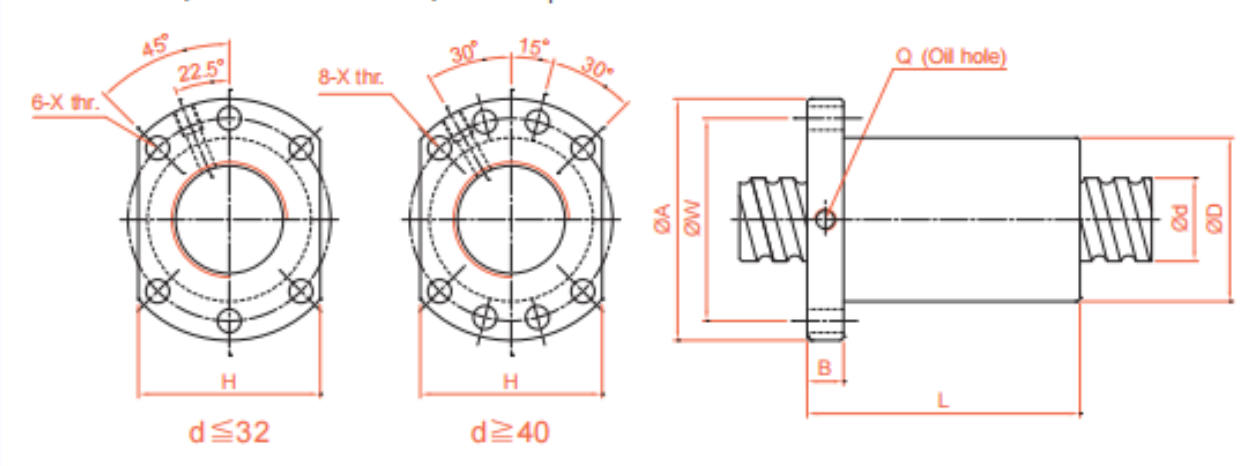 4 Internal circulation screw OFU manufacture