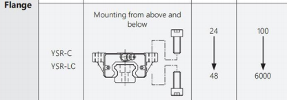 图片2 Low assembly rail YSR factory