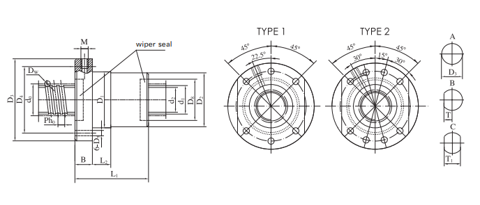End plug screw FSDC manufacture