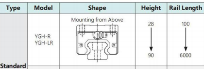 图片2 Heavy duty guide rail YGH details