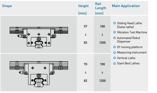 图片65 Cross configuration guide rail YS-CSR manufacture