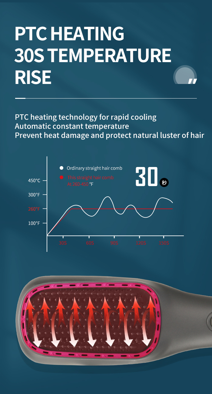 3 gear Multifunctional Fancy Hair Dryer Brush details