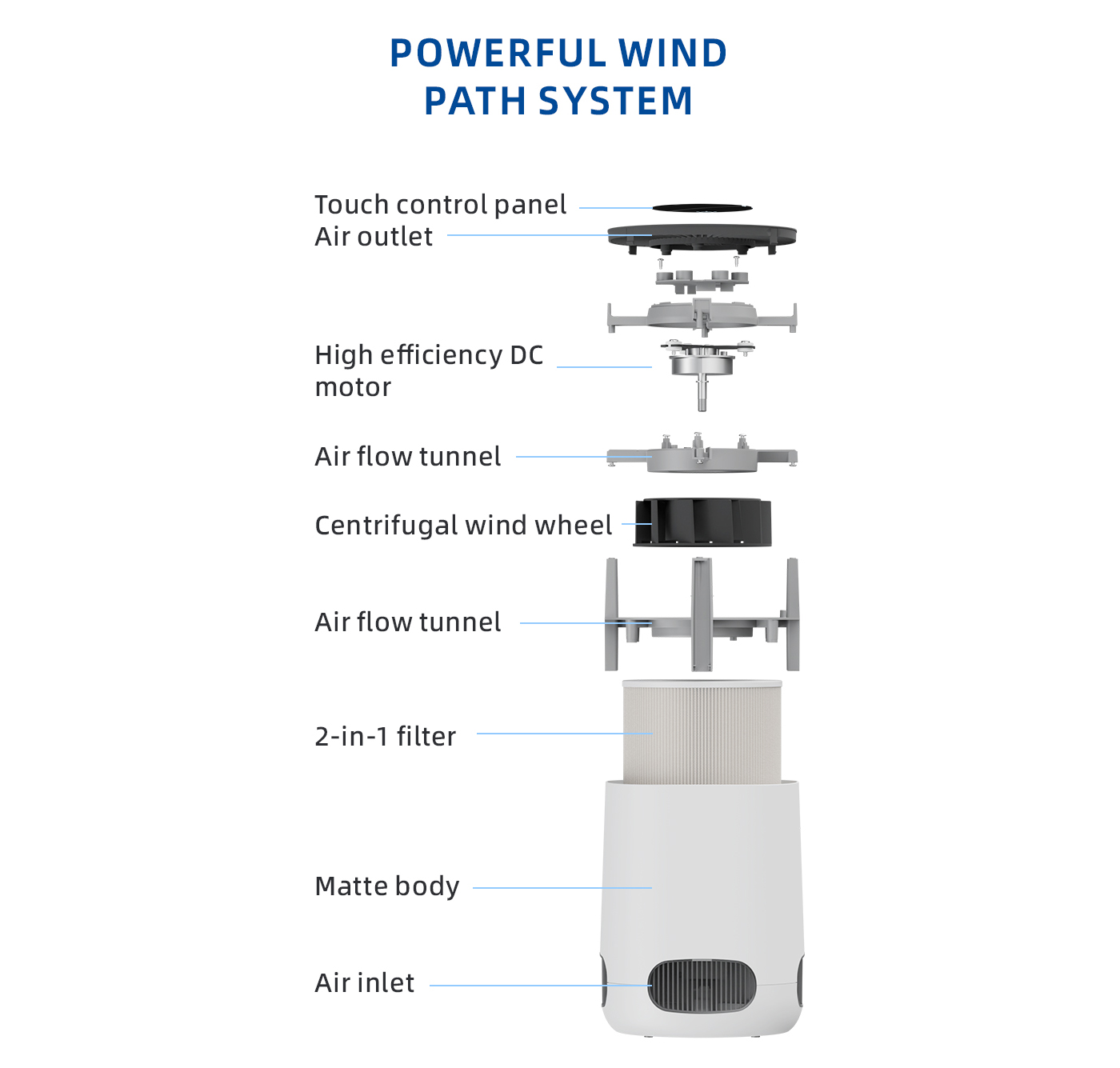 Touch Control Small Size Air Purifier with Night Light supplier