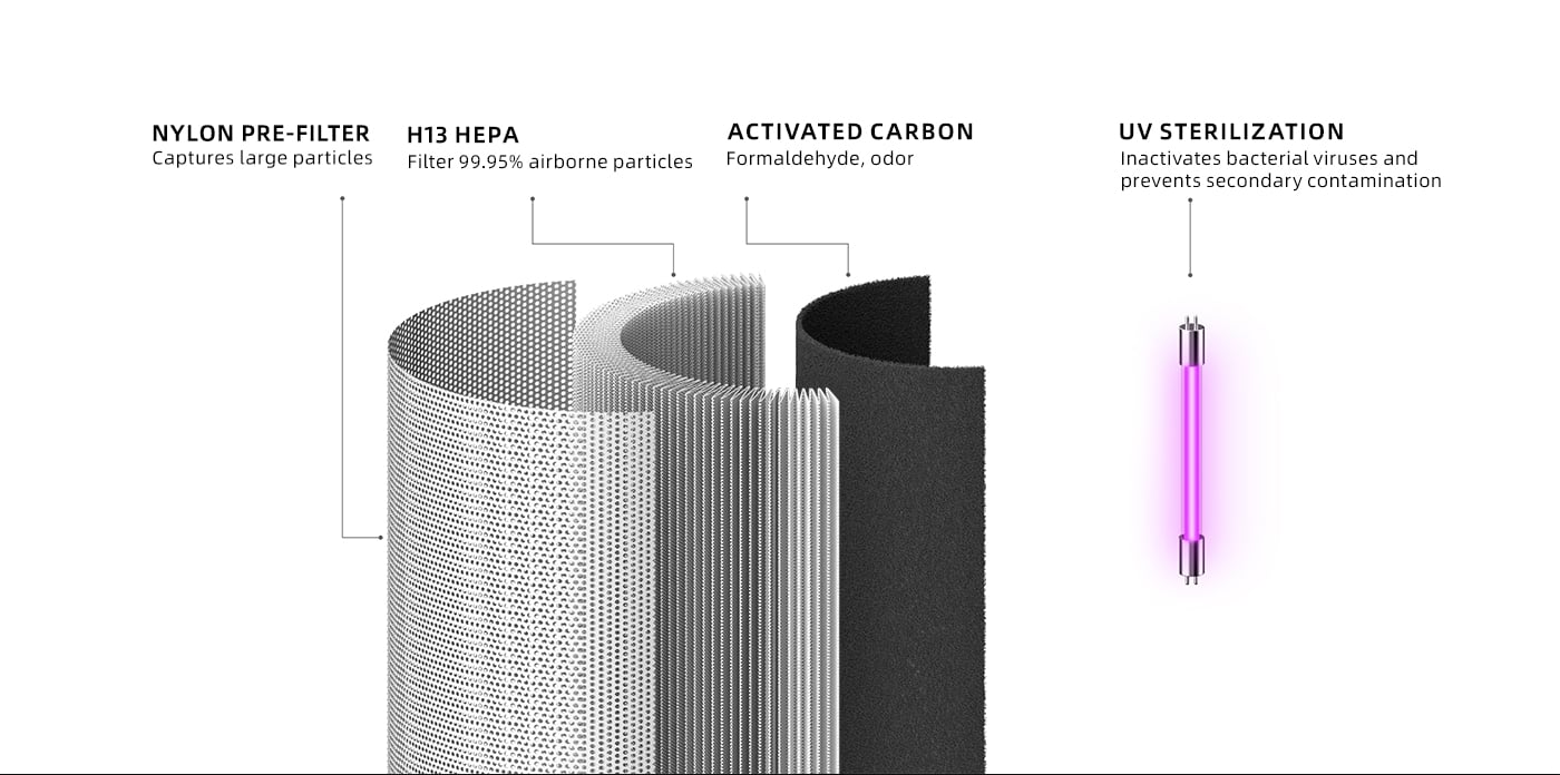 Dust Removal Intelligent Air Purifier For Large Room manufacture
