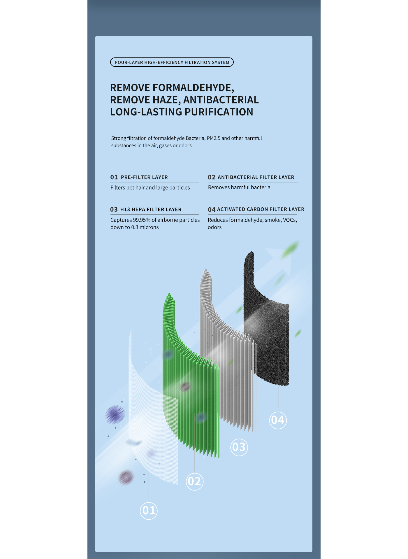 Air Quality Digital Display Home Bedroom Air Purifier details