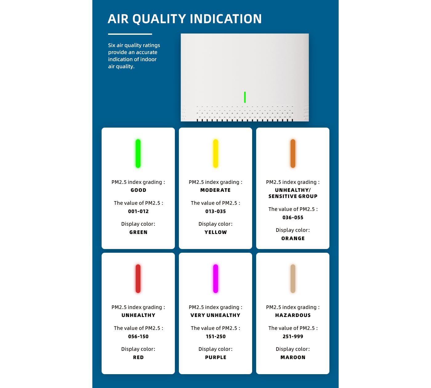 Smart Sensor Air Quality Display Air Purifier For Home manufacture