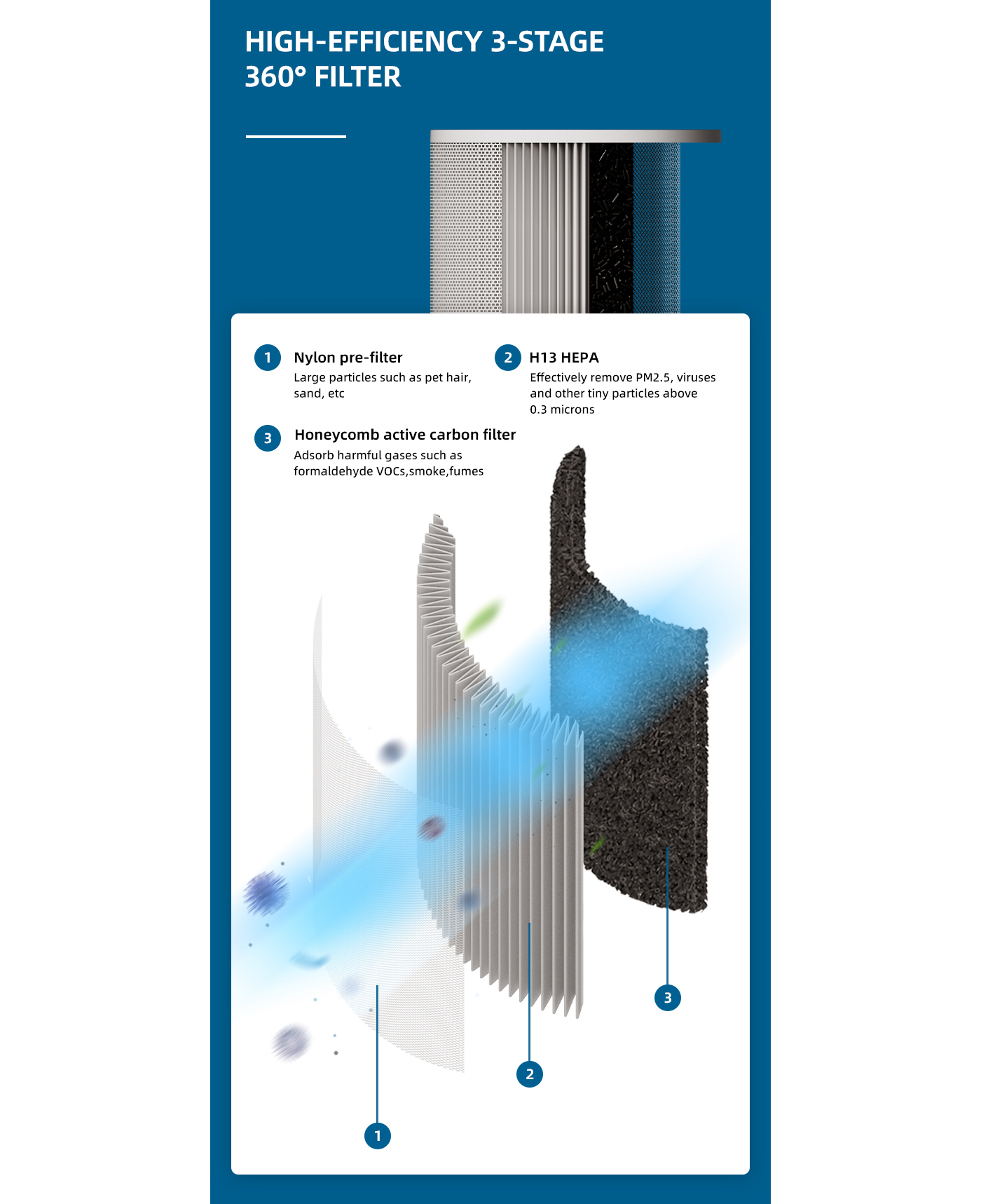 Smart Sensor Air Quality Display Air Purifier For Home manufacture