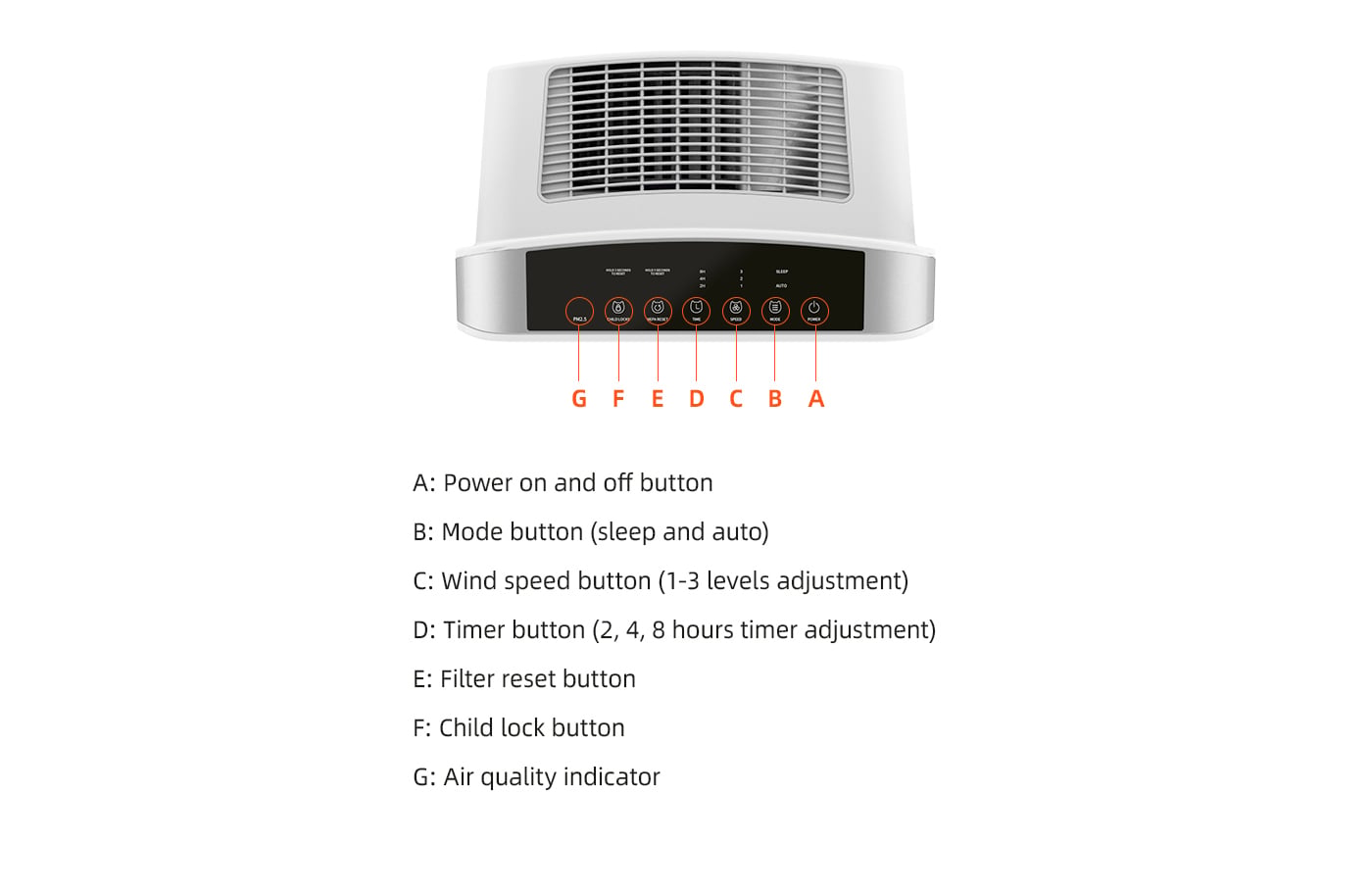 Dust Pet Hair Removal Popular Air Purifier For Family details