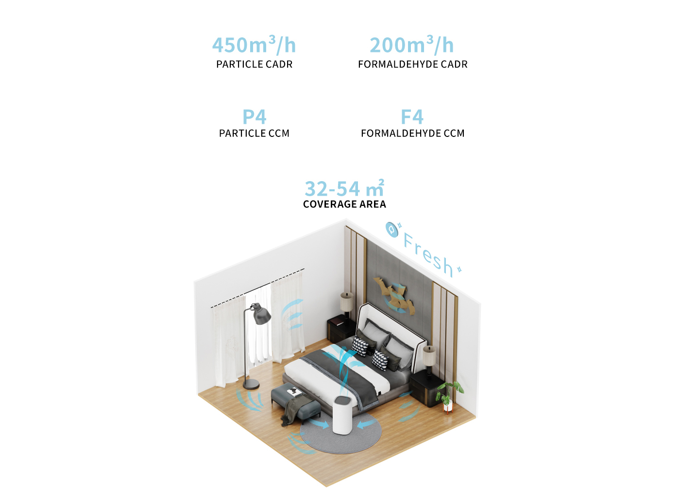 Smart Tuya WiFi Control House Living Room Air Purifier supplier