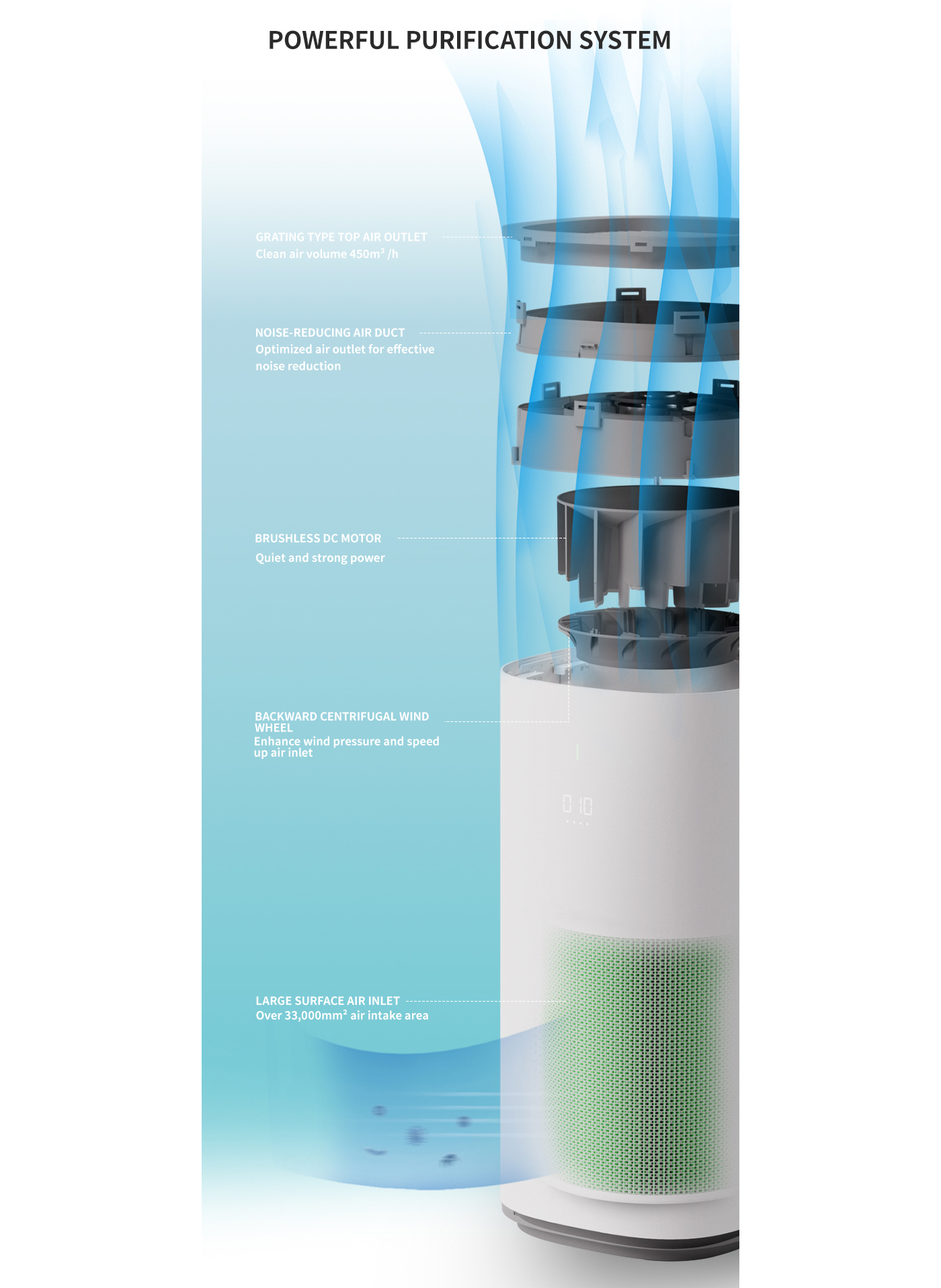 Smart Tuya WiFi Control House Living Room Air Purifier supplier