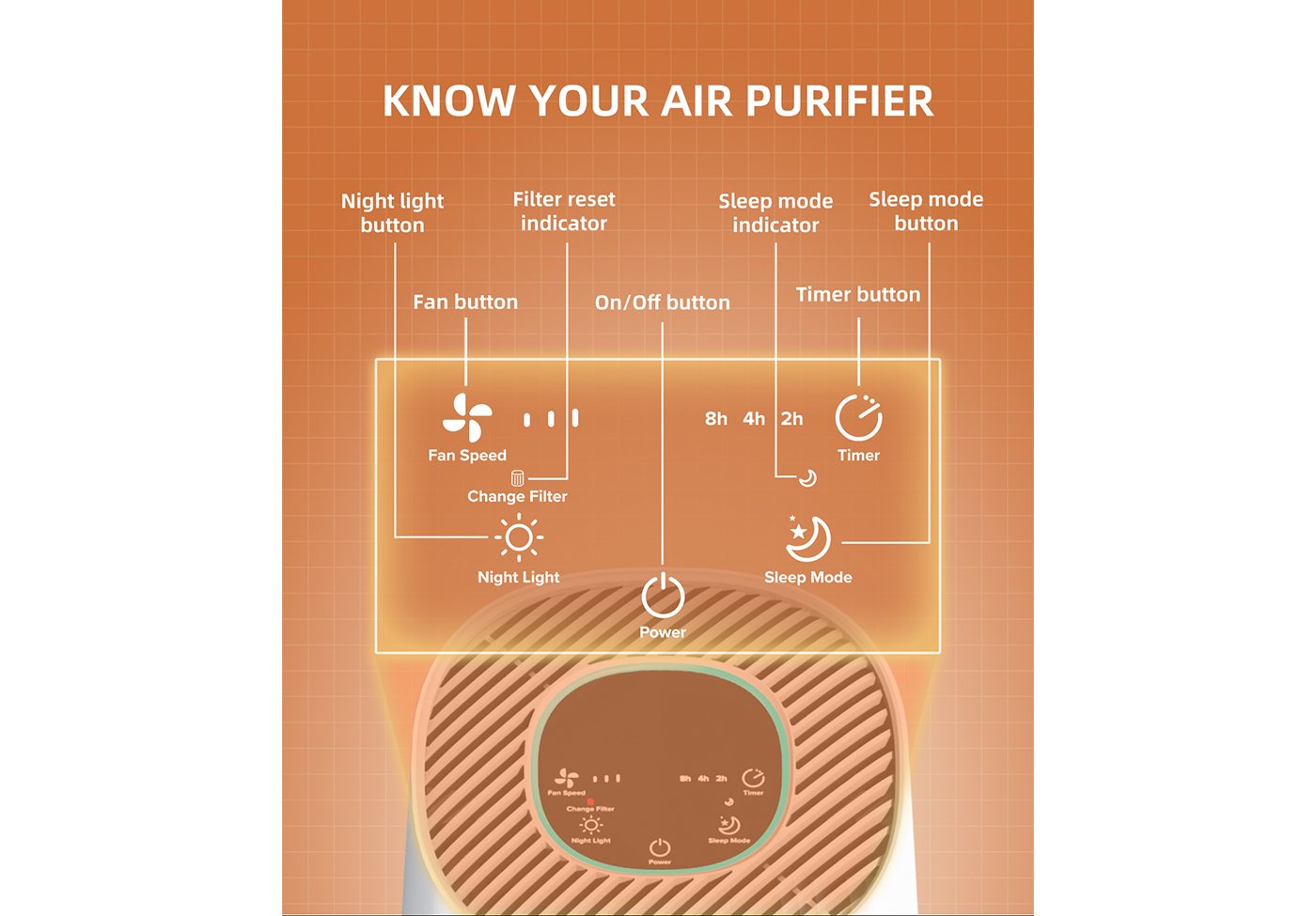 Small Size Desktop Air Purifier with 3-in-1 HEPA Filter details