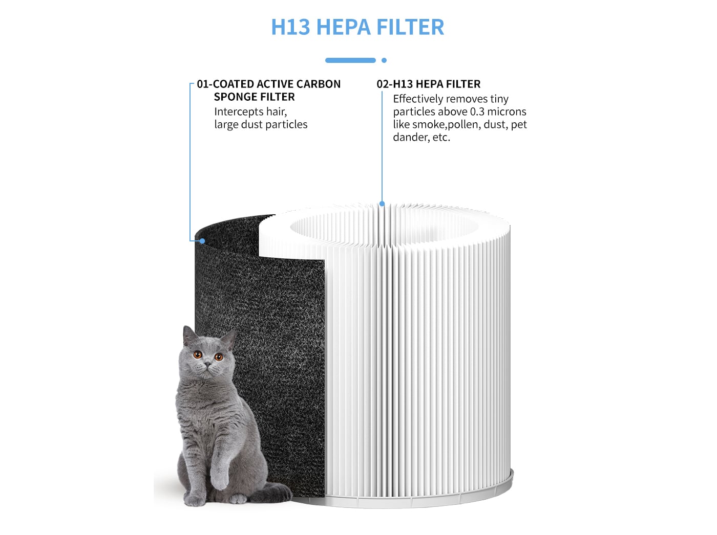 Washable Air Inlet Remove Haze Pet Dander Air Purifier manufacture