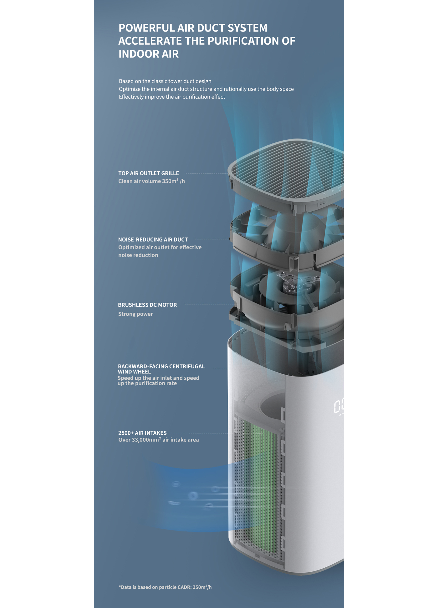 Air Quality Digital Display Home Bedroom Air Purifier supplier