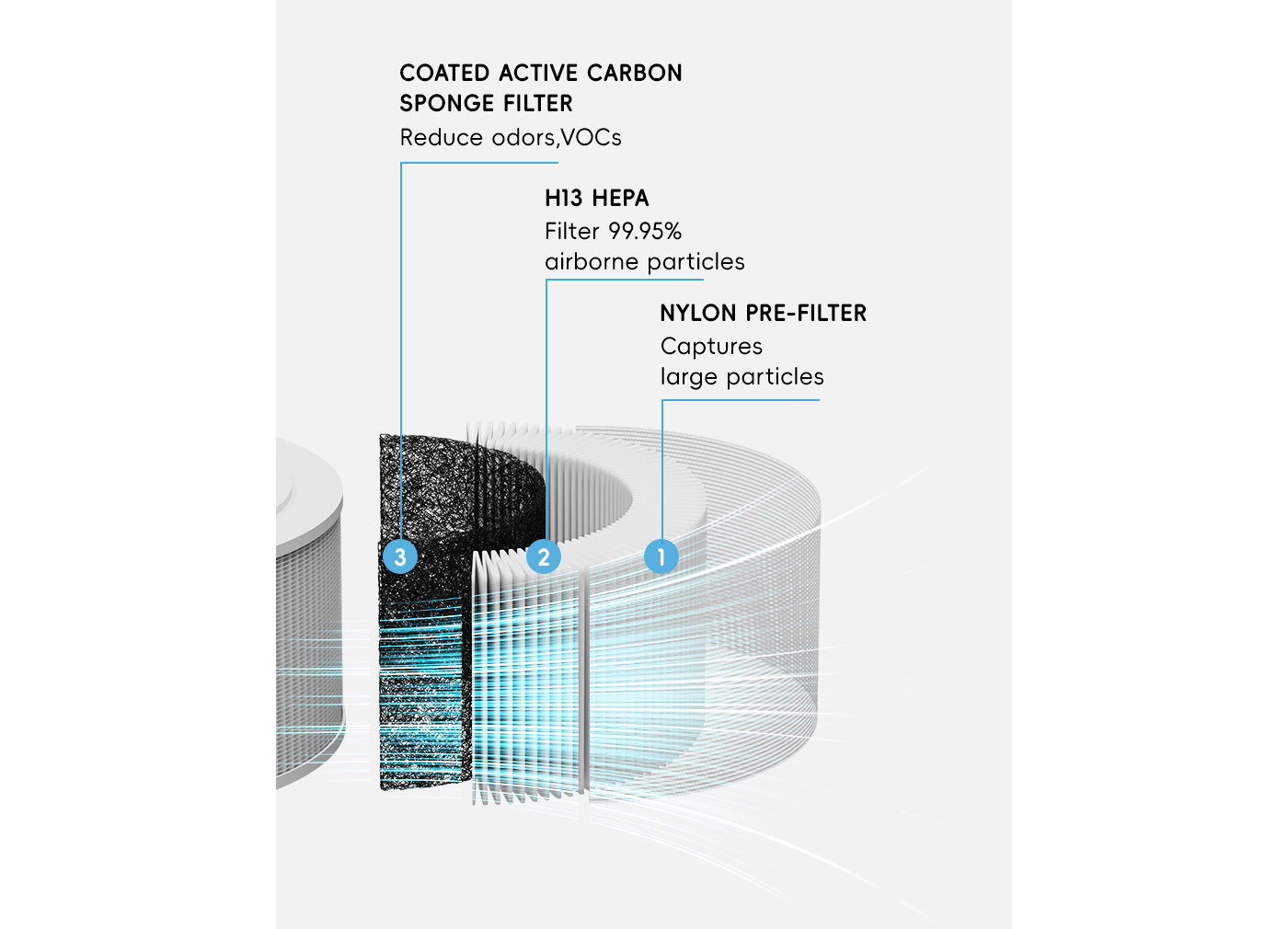 Home Use Mini Tower Air Purifier with H13 HEPA Filter factory