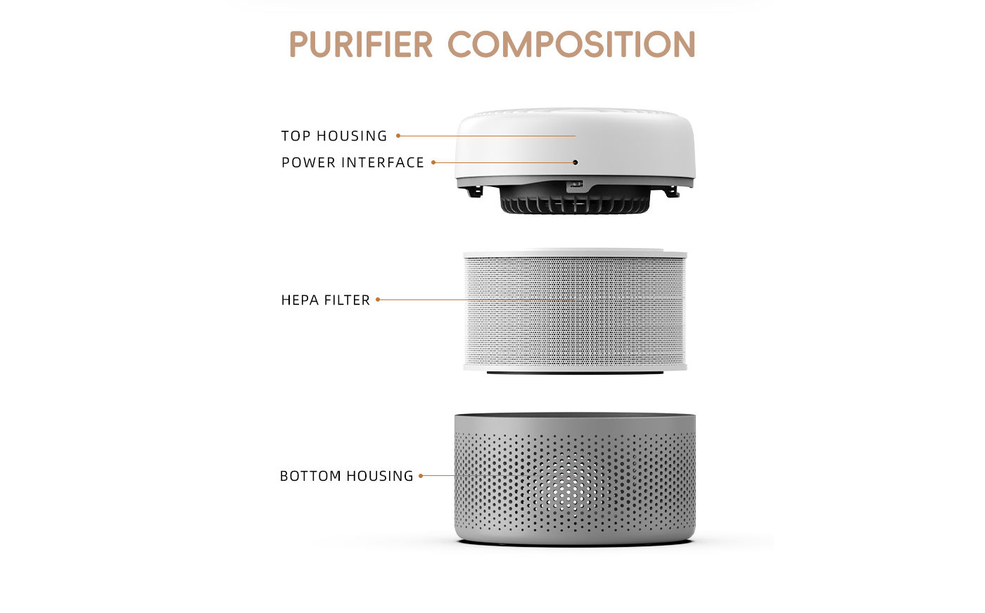 Office Desktop Compact Air Purifier with H13 HEPA Filter supplier