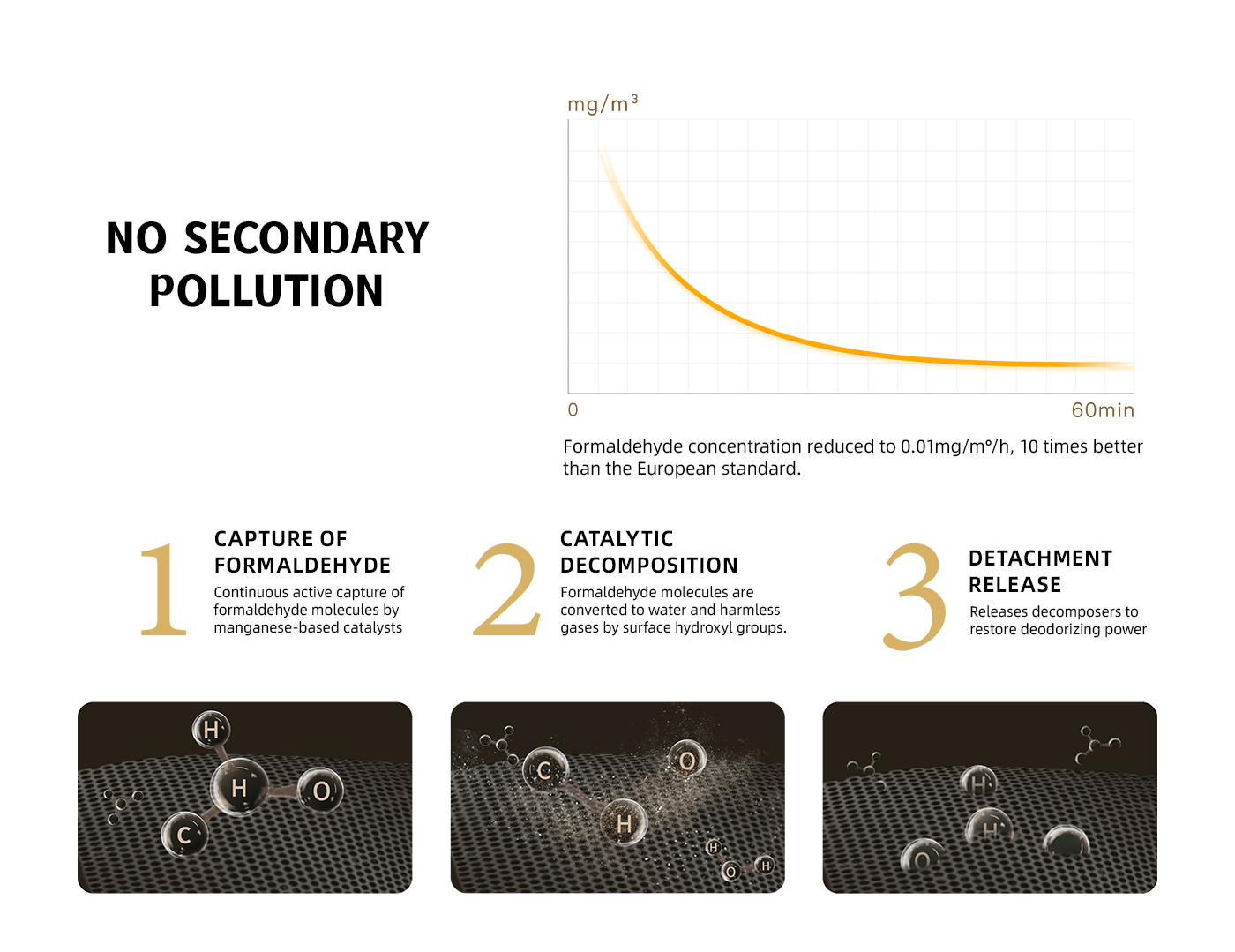 Dust Removal Intelligent Air Purifier For Large Room supplier