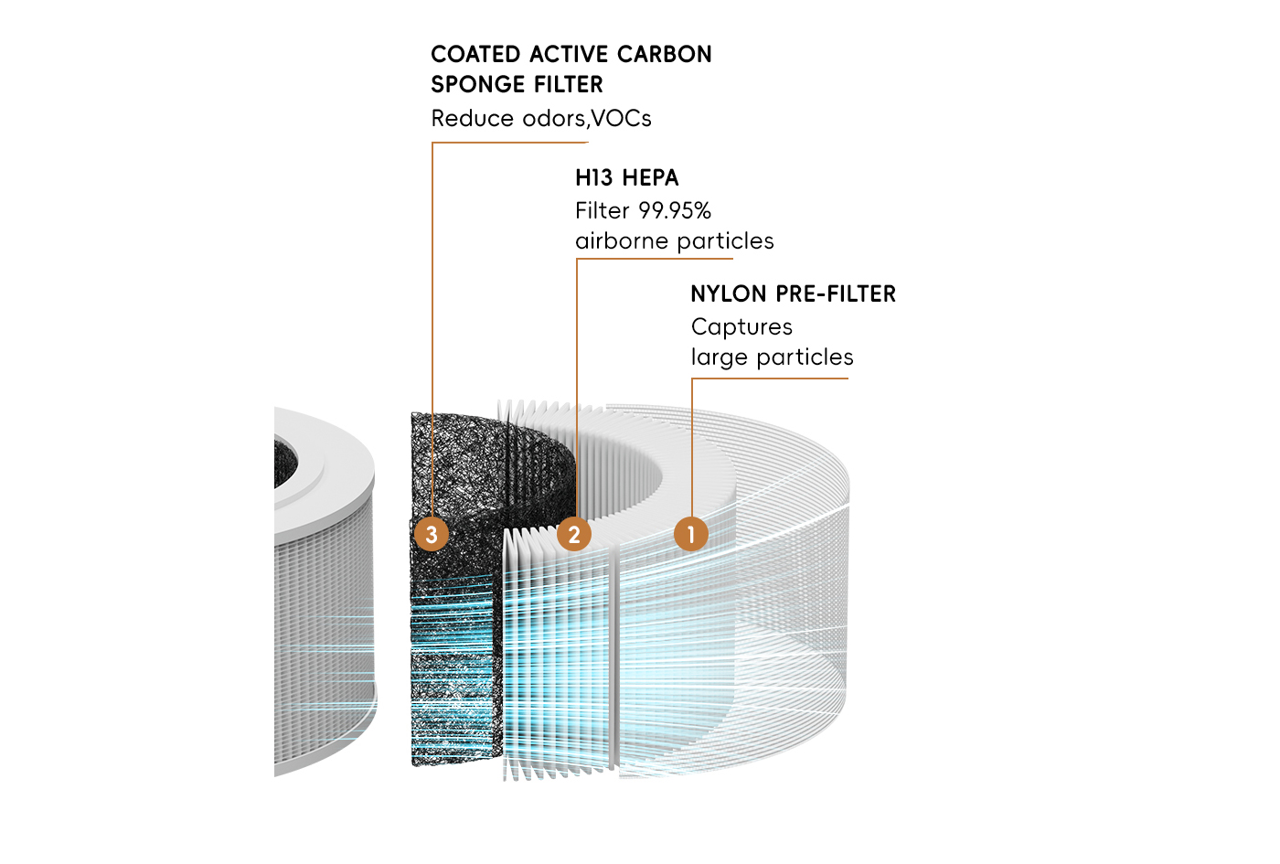 Office Desktop Compact Air Purifier with H13 HEPA Filter manufacture