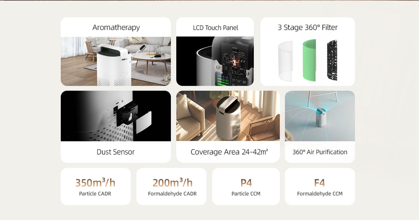 Home 3-in-1 HEPA Filter Air Purifier with Aromatherapy details