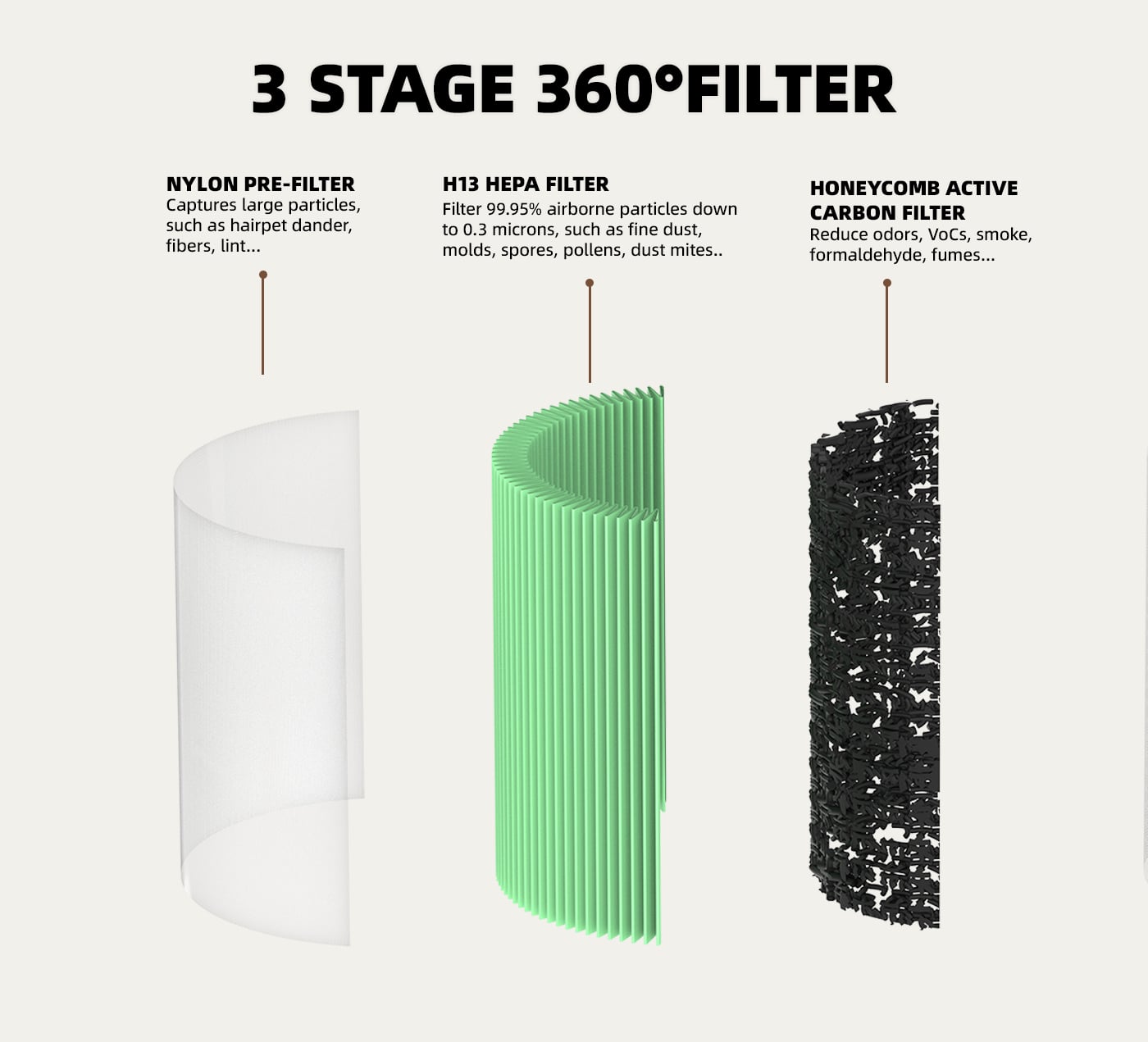 Home 3-in-1 HEPA Filter Air Purifier with Aromatherapy supplier
