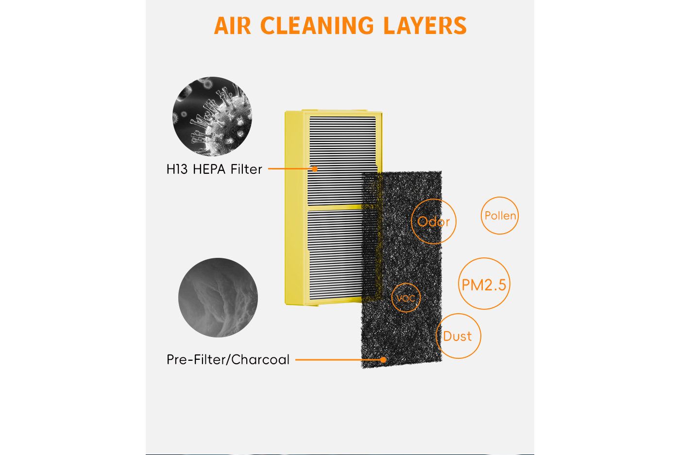 Desktop Air Cleaner Air Purifier with UV Function manufacture