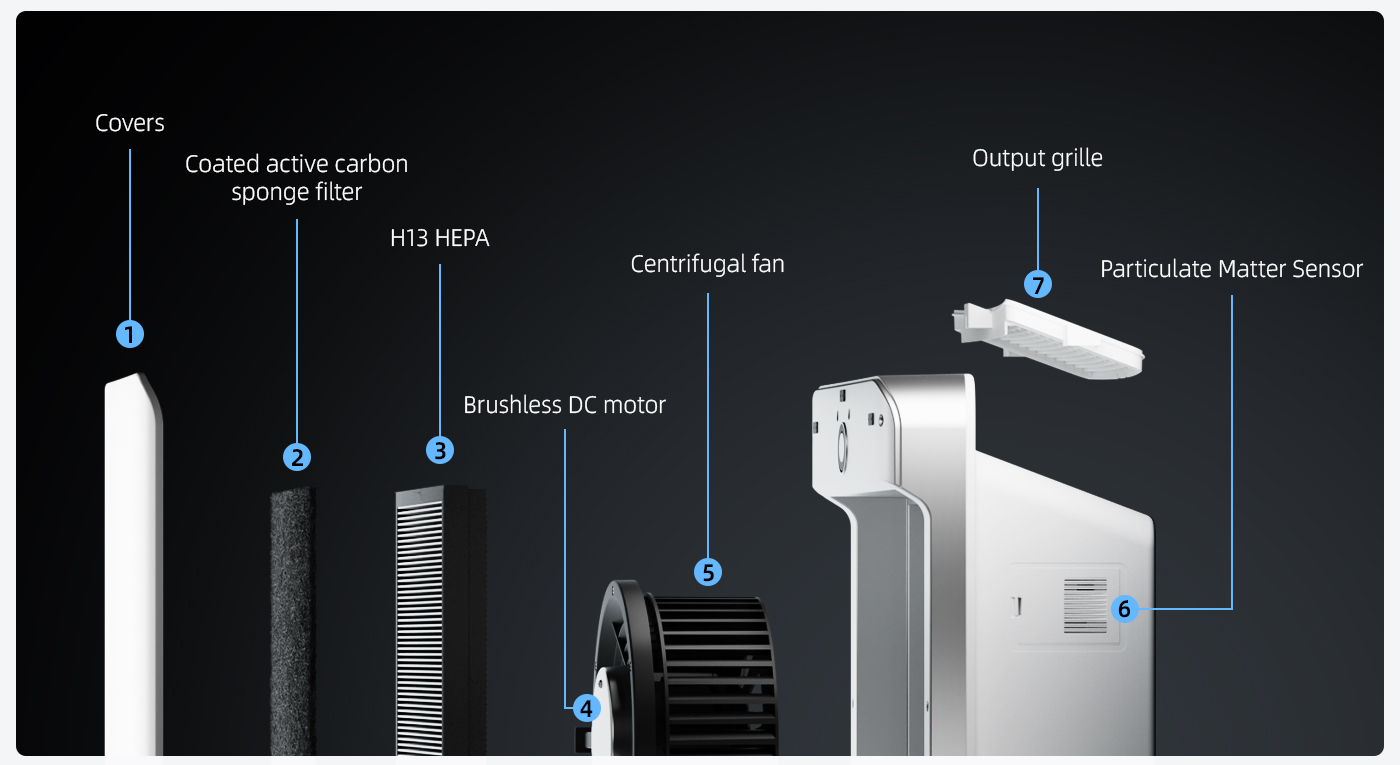 PM2.5 Removal Air Purification Room HEPA Air Purifier manufacture