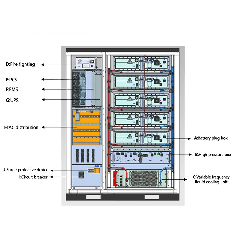 Revolutionizing Energy Usage with Renewable Storage Innovations