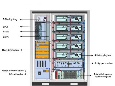 Possible cooperation models for lithium iron phosphate batteries in energy storage systems within the battery industry chain