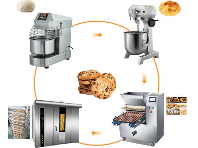 Production de lignes de biscuits : Comment calculer la capacité journalière